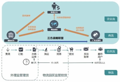 山東省人民政府國有資產監(jiān)督管理委員會